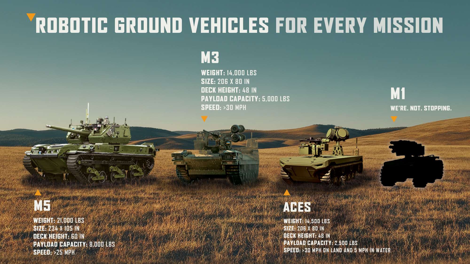 FOV_Robotic Vehicles_Quick Turn_10.13.2025.jpg